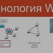 Wi Fi Курс Компьютерные сети