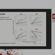 Clustering Multivariate Longitudinal Clinical Johann De Jong TransMed ISMB ECCB 2019