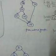 Precedence Graph Using Parbegin And Parend Construct Lecture89 Os