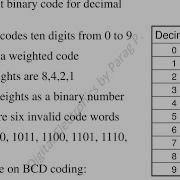 Binary Code Decimal BCD Weighted Codes Self Complementing Codes 8421 Code 5211 Code