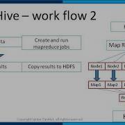 Apache Hive The Big Data Warehouse