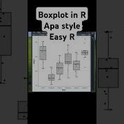How To Create A Boxplot In R For Beginners Statistics Boxplot Ggplot2