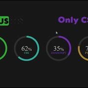 CSS Only Circular Progress Bar No Javascript Animated Circular Progress Bar Using CSS Javascript