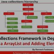 Collection Framework In Java 6 Creating An ArrayList And Adding New Elements To It