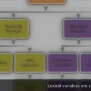 Perl Lexical Variables