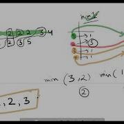 Leetcode 350 Intersection Of Two Arrays II Java
