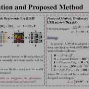 WHISPERS23Deep Unrolling Network With Active Dictionary Learning For Hyperspectral Anomaly Detection