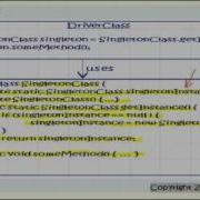 Singleton Design Pattern