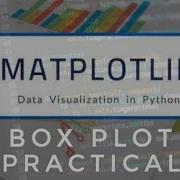 How To Create Box Plot Using Matplotlib