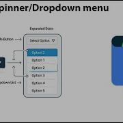 16 How To Use Spinner In Android Studio Dropdown Menu Tutorial Java Kotlin