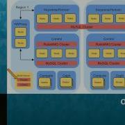 A CI CD Alternative To Push And Pray For OpenStack