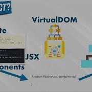 02 React Key Concepts 005 One Way Data Flow