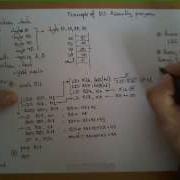Example Of An AVR Assembly Program