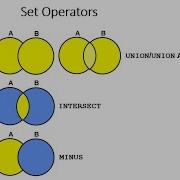 SET Operations In SQL Union Union ALL Intersect Minus
