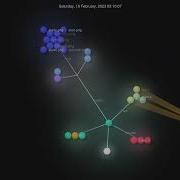 Visualization Of SDL Game Project