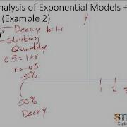 Exploring Exponential Models