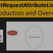 ServletRequestAttributeListener Introduction And Overview Servlets
