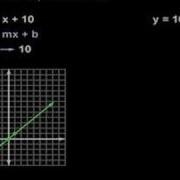 Linear Parent Graph And Transformations MathHelp Com