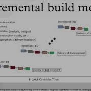Incremental Build Model