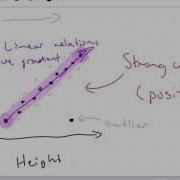 Bivariate Data And Scatter Plots Understanding Correlation