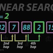 Linear Search Algorithm In Data Structures C Program To Implement Linear Search Algorithm