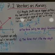 7 1 Vectors As Forces Grade 12 Calculus MCV4U