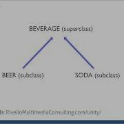 Unity 2 2 C Basics II OOP