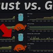 Rust Vs Go Performance Latency Throughput Saturation Availability