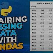 Python Missing Data Filling Techniques Simple Methods To Handle Missing Values