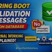 Валидация Bean компонентов Spring Boot Загрузка сообщений из базы данных без файла Messages Pr