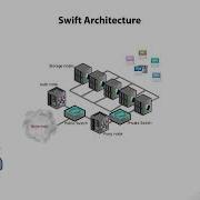 3 3 Openstack Swift