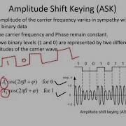 Digital Modulation Part 1 Communication System By HZR