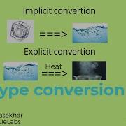 Type Conversion In Python Implicit Explicit Tech My Hire Python Programming
