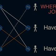 Can We Assign Everyone A Job Maximum Matchings Bipartite Matchings