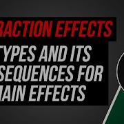 I Wish I Knew This In Moderation Analyses 3 Types Of Interaction Effects Explained