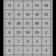 Quadrat Count