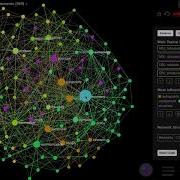 Анализ текстовой сети диссертации с помощью InfraNodus