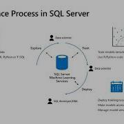 Демократизация машинного обучения на платформе SQL