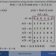 Linear Convolution Using Circular Convolution