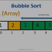 Bubble Sort Algorithm Analysis Bubble Sort Time Complexity How Bubble Sort Works