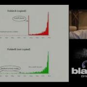 Black Hat USA 2012 Catching Insider Data Theft With Stochastic Forensics