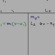 Algebra Find The Parallel Line To The Given Equation Intuitive Math Help