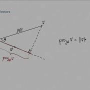 Scalar Projection Of A Vector