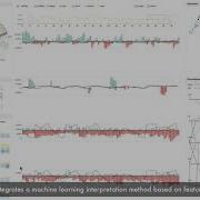 MTSeer Interactive Visual Exploration Of Models On Multivariate Time Series Forecast