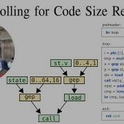 Loop Rolling For Code Size Reduction CGO 2022 LLVM