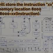 How Does An Instruction Execute In 8085 Microprocessor Part 12