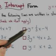 Slope Intercept Form Visualizing Algebra