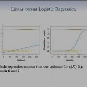 Statistical Learning 4 2 Logistic Regression