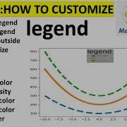 Matplotlib Customizing The Legend LEGEND FUNCTION IN MATPLOTLIB PYTHON Matplotlib Legend Tutorial