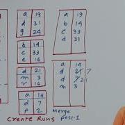 Sorting In Query Processing Query Processing And Optimization Database Management System